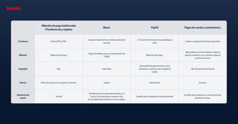 Radiografía de los métodos de pago en Europa