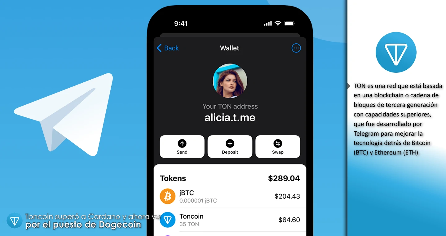 Toncoin superó a Cardano y ahora va por el puesto de Dogecoin - Territorio  Bitcoin