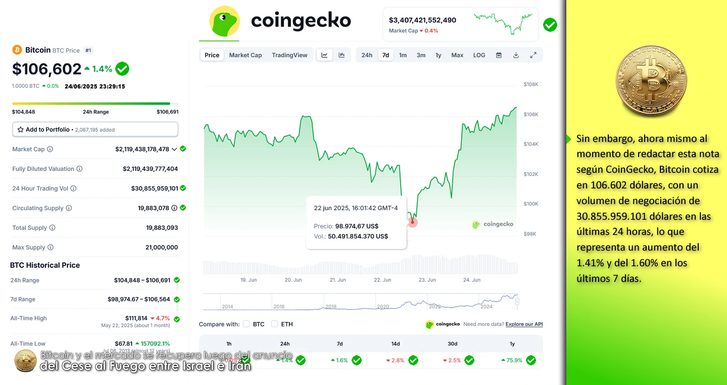 Bitcoin,BTC,Donald Trump,Medio Oriente,Fundamentales,mercado