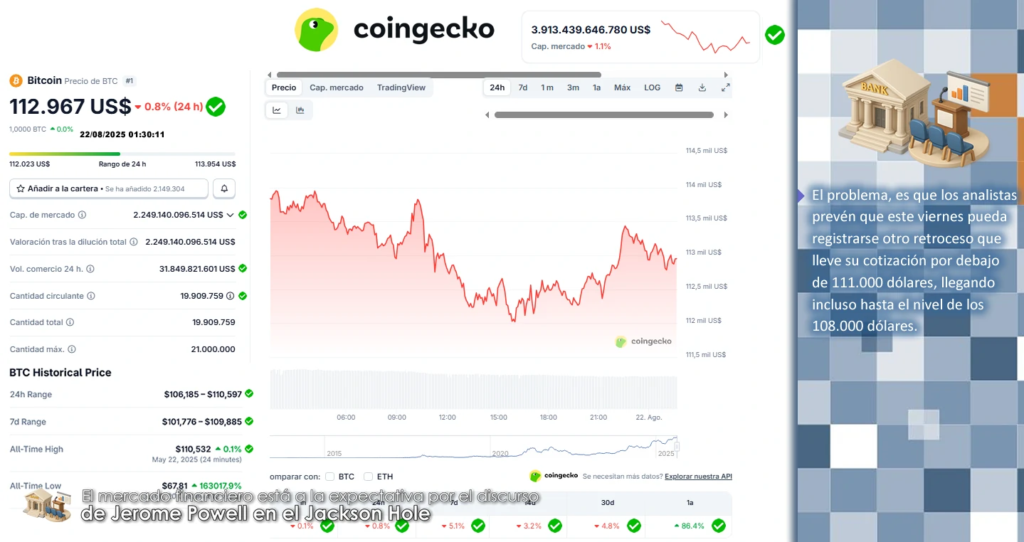 El mercado está a la expectativa por el discurso de Jerome Powell en el Jackson Hole