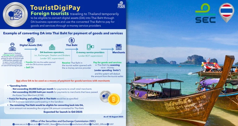 Tailandia lanza un “Sandbox” revolucionario para el Turismo con Criptoactivos