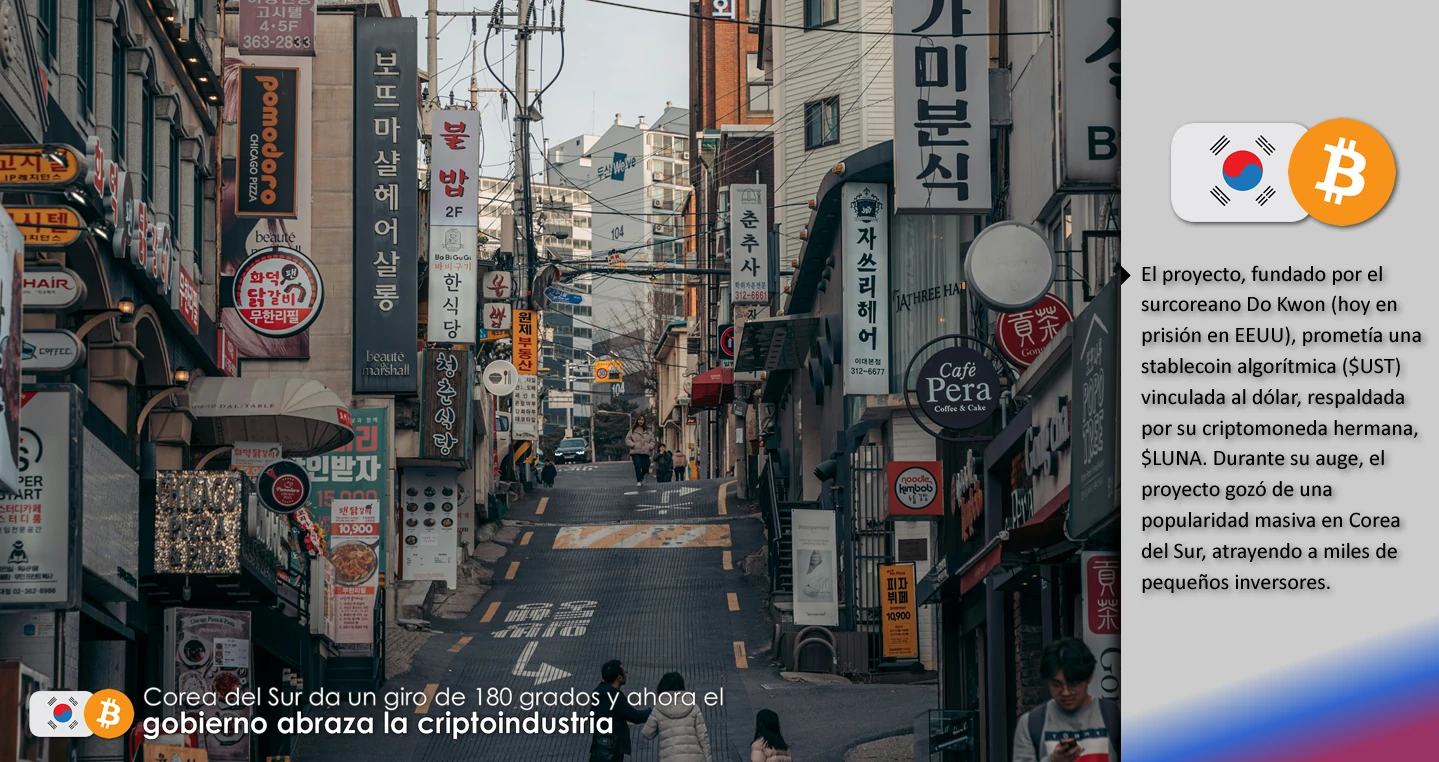 Corea del Sur,Ministerio de Pymes y Startups (MSS),Bitcoin,criptomonedas,activos digitales