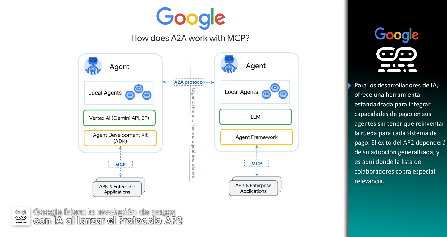 Google,Agentes de IA,Protocolo de Pagos de Agentes (AP2),AP2,stablecoins