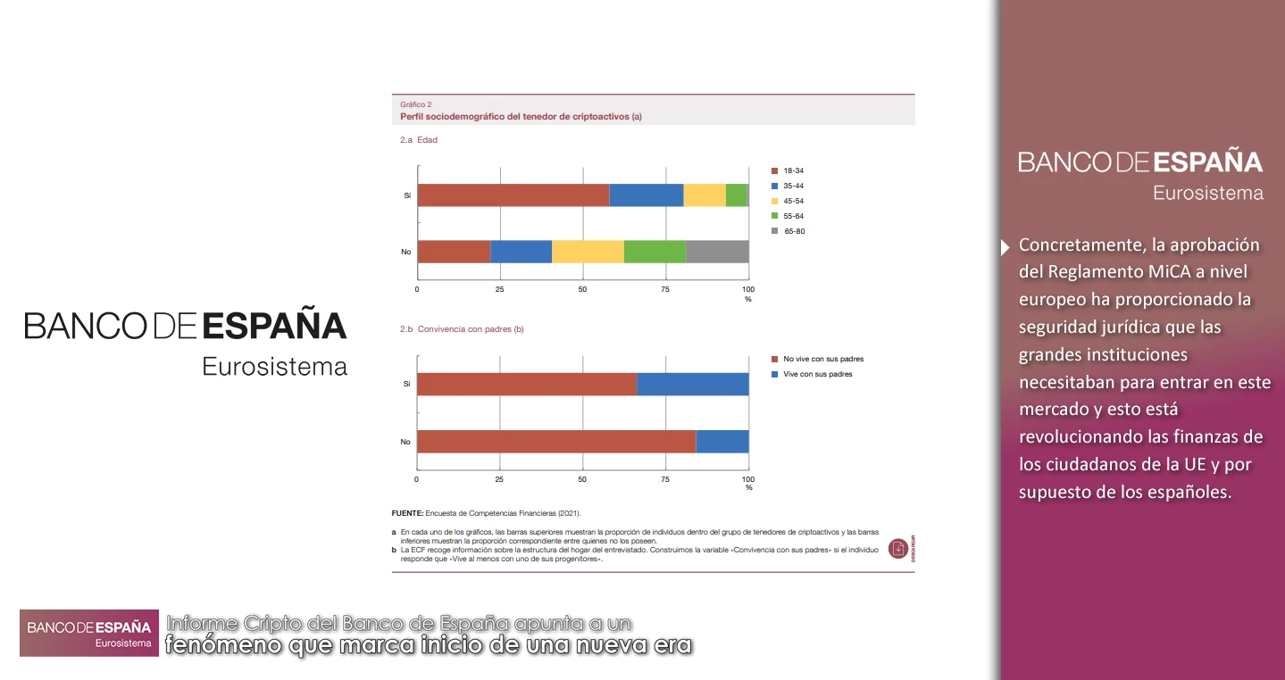 Banco de España,criptoactivos,España,informe,encuesta,inversores