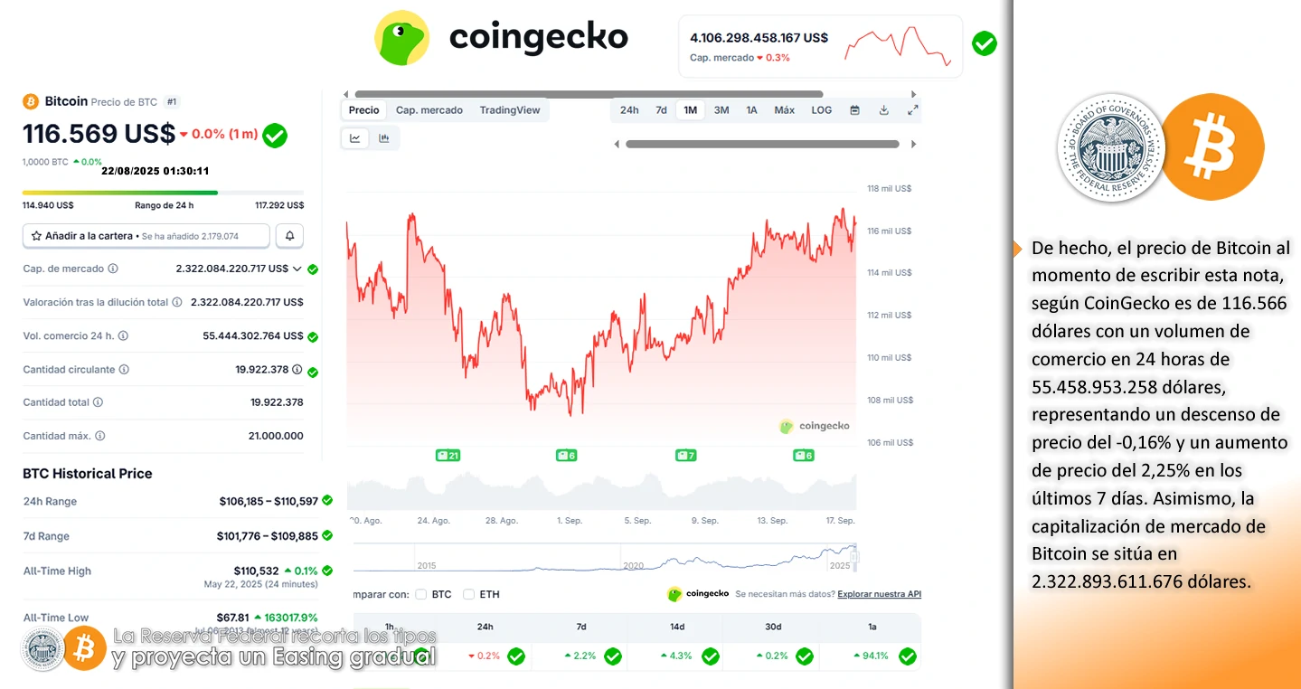 Fed,FOMC,Bitcoin (BTC),tipos de interés,Ethereum (ETH)