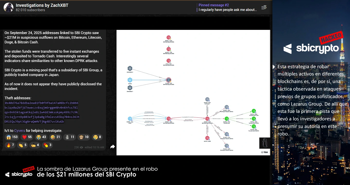 La sombra de Lazarus Group presente en el robo de los $21 millones del SBI Crypto