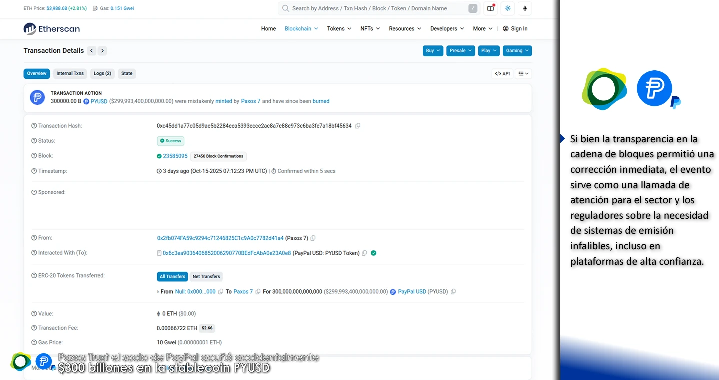 Paxos Trust el socio de PayPal acuñó accidentalmente $300 billones en la stablecoin PYUSD