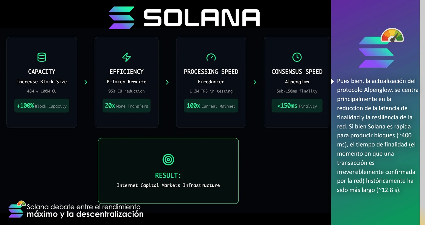 Solana debate entre el rendimiento máximo y la descentralización
