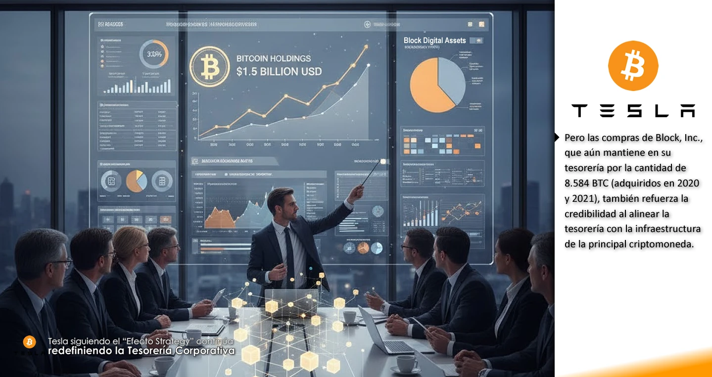 Tesla siguiendo el “Efecto Strategy” continúa redefiniendo la Tesorería Corporativa