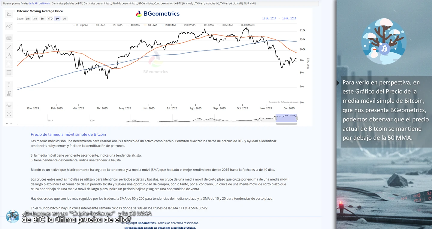 ¿Entramos en un “Cripto-Invierno” y la 50 MMA de BTC la última prueba de ello?