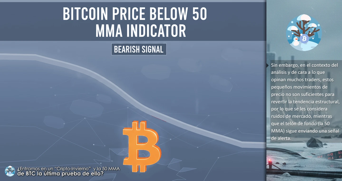¿Entramos en un “Cripto-Invierno” y la 50 MMA de BTC la última prueba de ello?