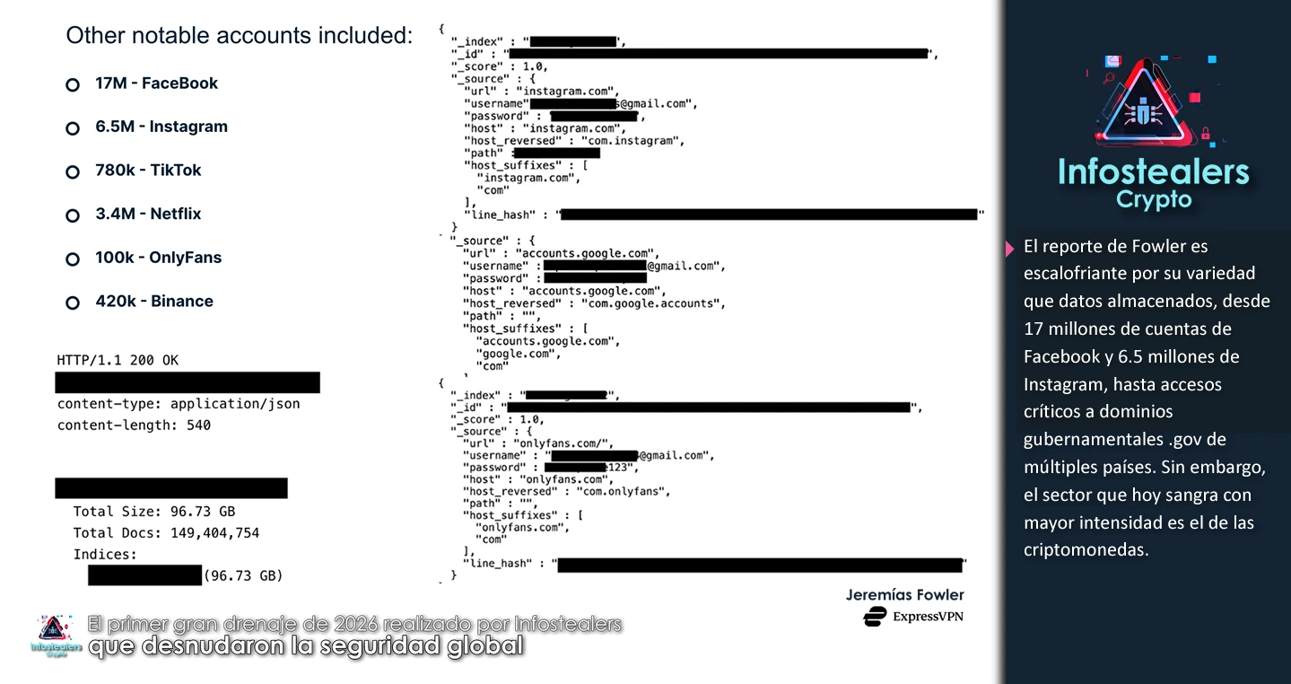 El primer gran drenaje de 2026 realizado por Infostealers que desnudaron la seguridad global