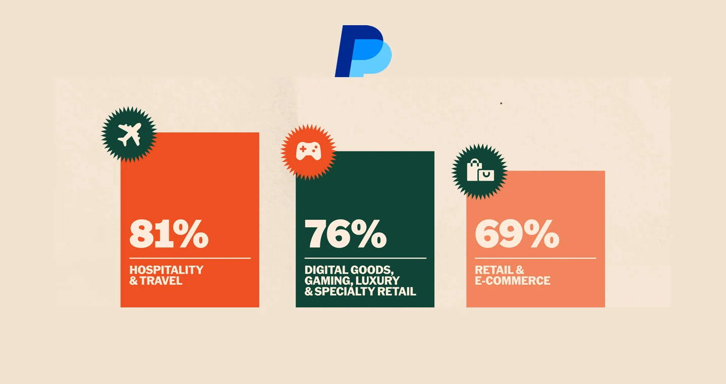 PayPal afirma que aumentaron en un 39% los pagos con cripto comercios un indicador a vigilar