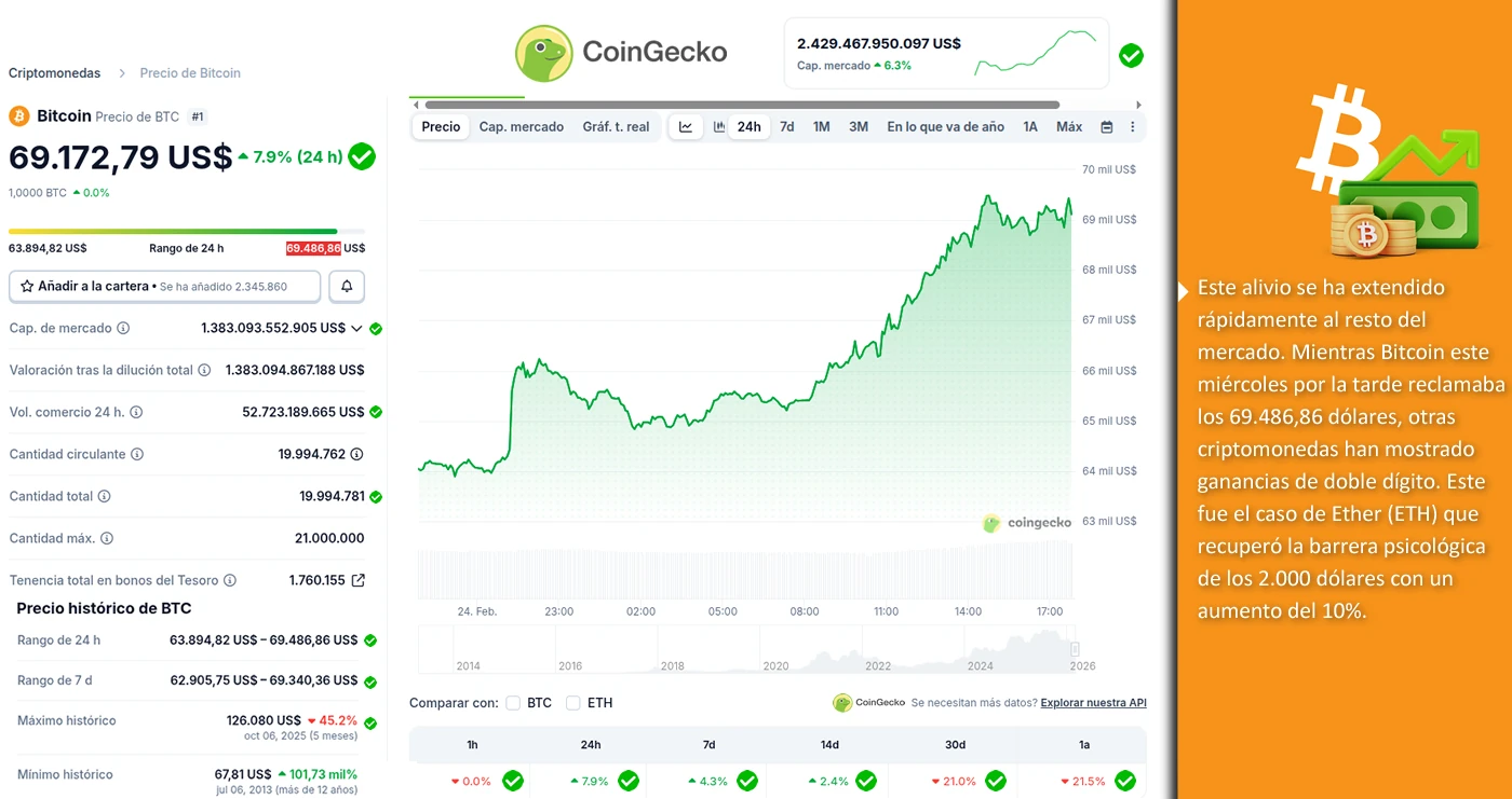 rebote,Bitcoin,BTC,ETF de Bitcoin al contado,ETF Bitcoin Spot