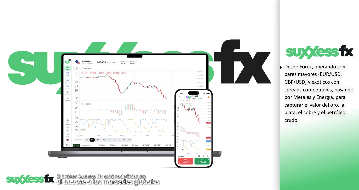 El bróker Suxxess FX está redefiniendo el acceso a los mercados globales