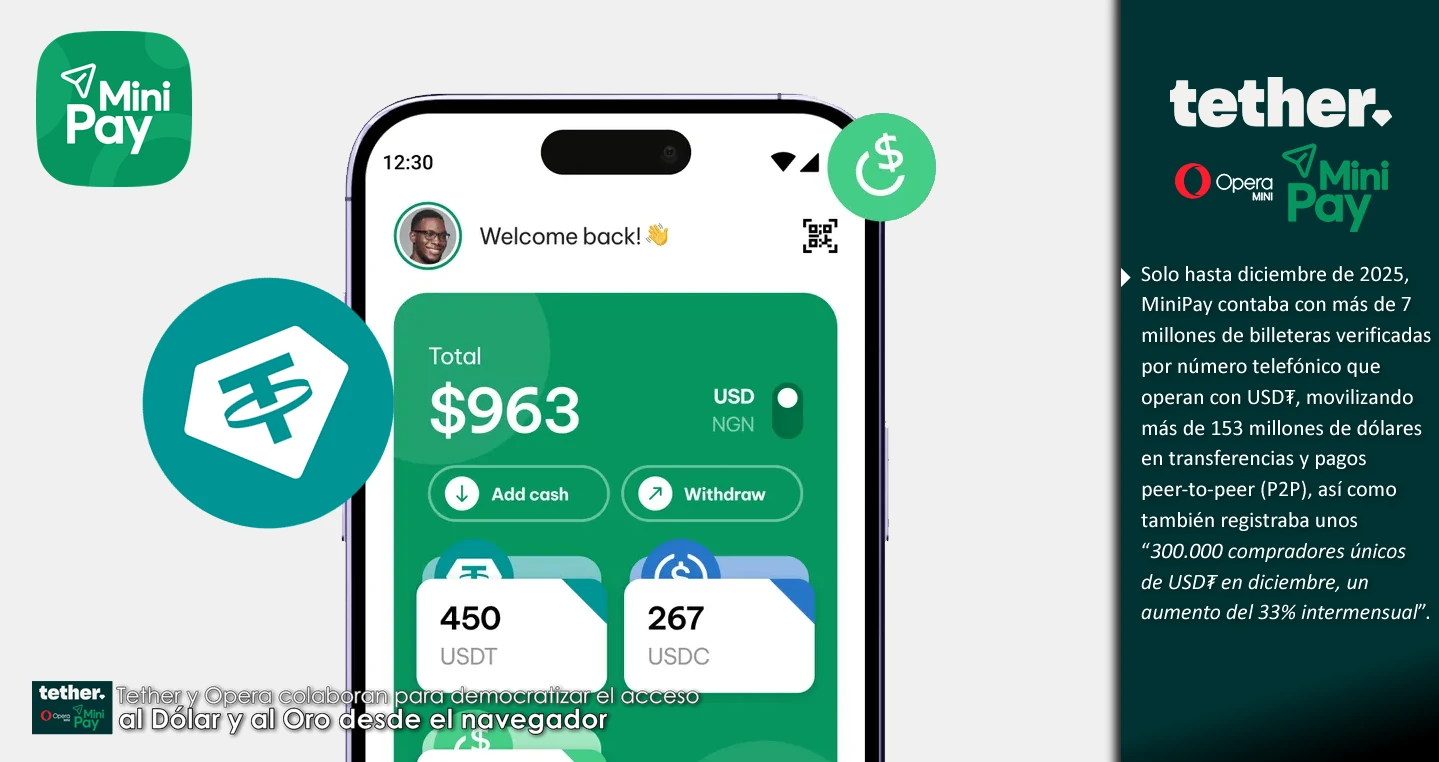 Tether y Opera colaboran para democratizar el acceso al Dólar y al Oro desde el navegador