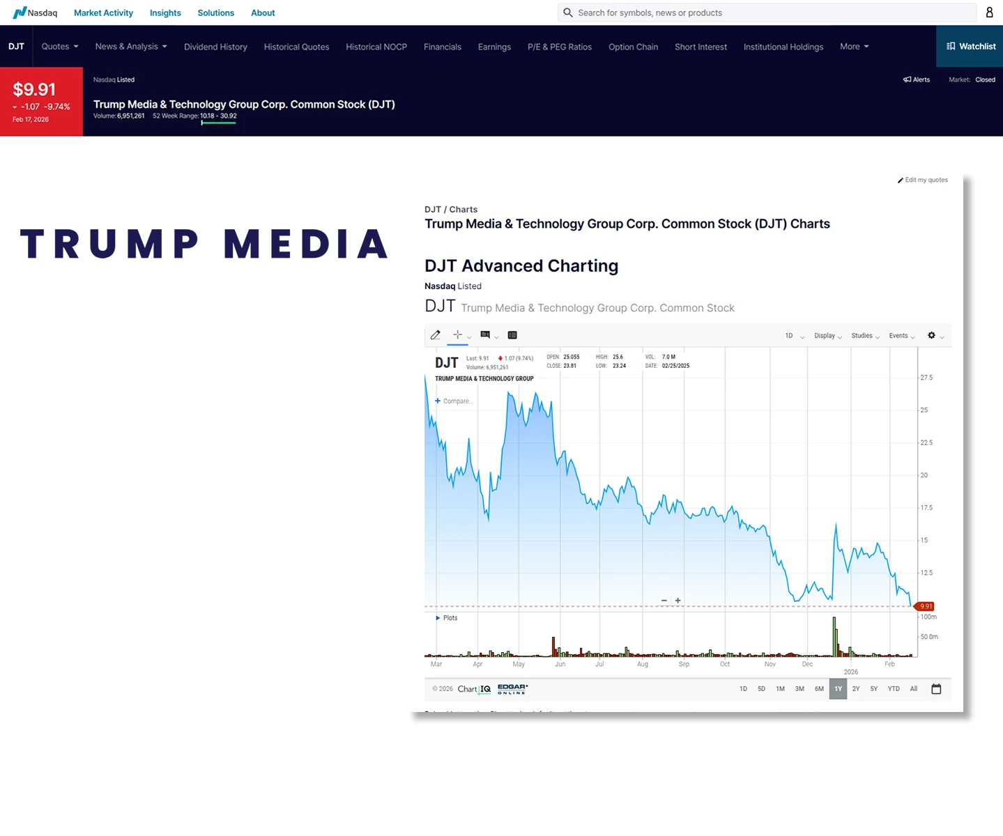 Trump Media está rediseñando el capitalismo digital y Truth.Fi será clave en este modelo