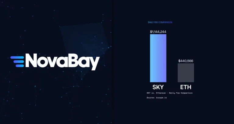 La metamorfosis de NovaBay de farmacéutica a gigante de las Stablecoins