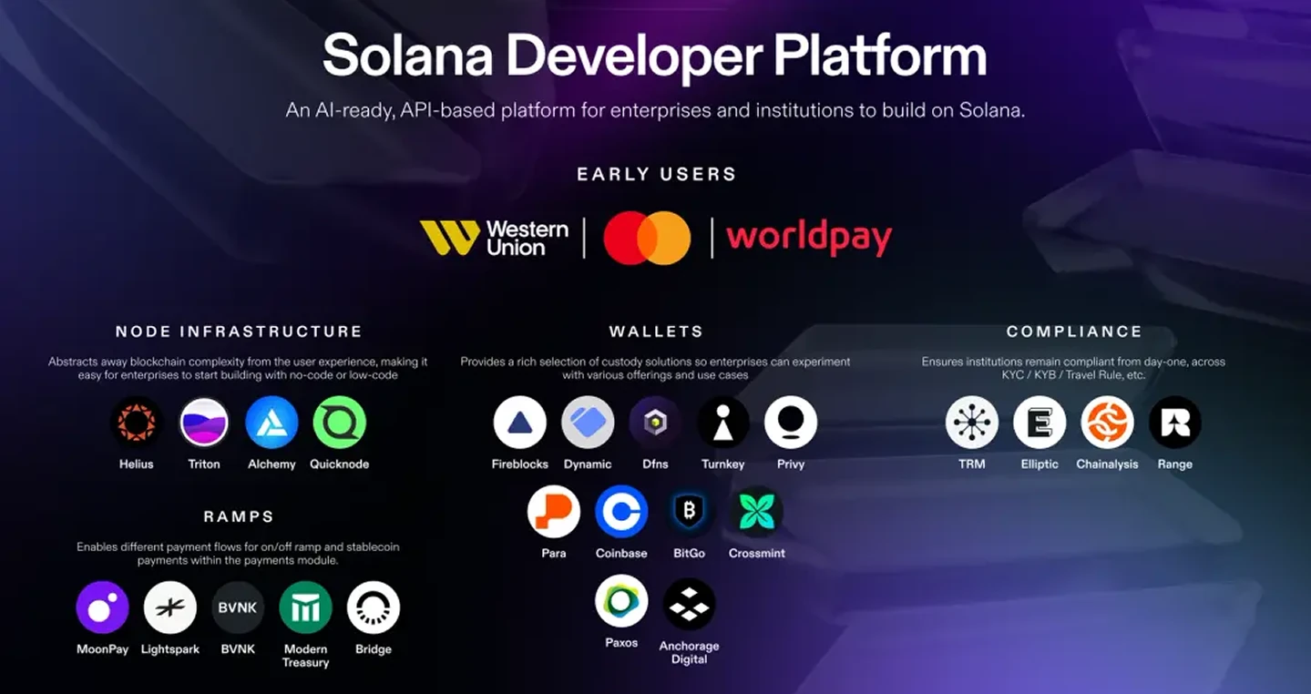 Solana Developer Platform,SDP,Mastercard,Worldpay,Western Union,Solana,Solana Foundation