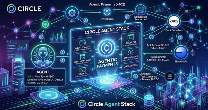 Circle impulsa la economía autónoma con dinero programable y agentes de IA