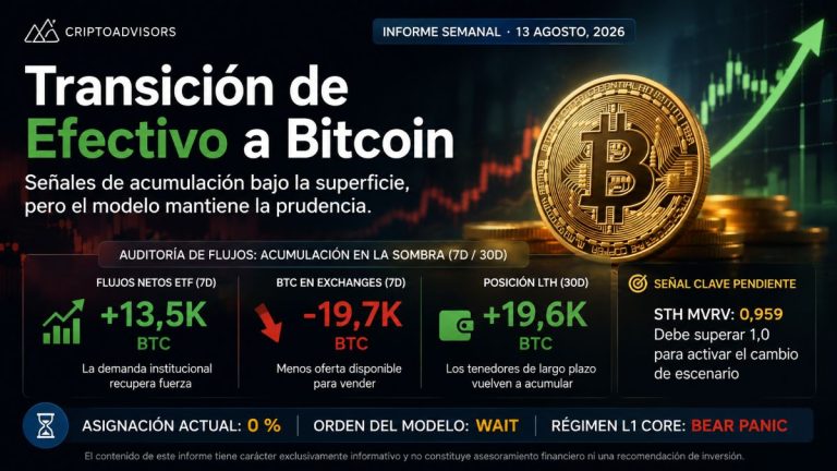 Bitcoin empieza a mostrar señales de acumulación pero el mercado todavía pide paciencia