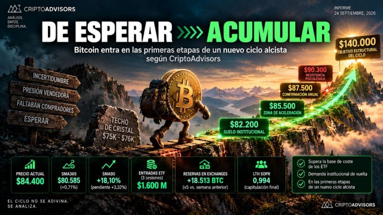 Bitcoin entra en las primeras etapas de un nuevo ciclo alcista según CriptoAdvisors